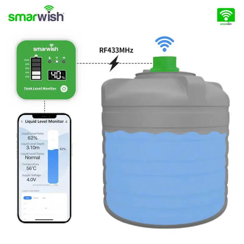 Rf + Wi-Fi Smart Water Level Sensor – Advanced Model (Smart Level Plus) 1
