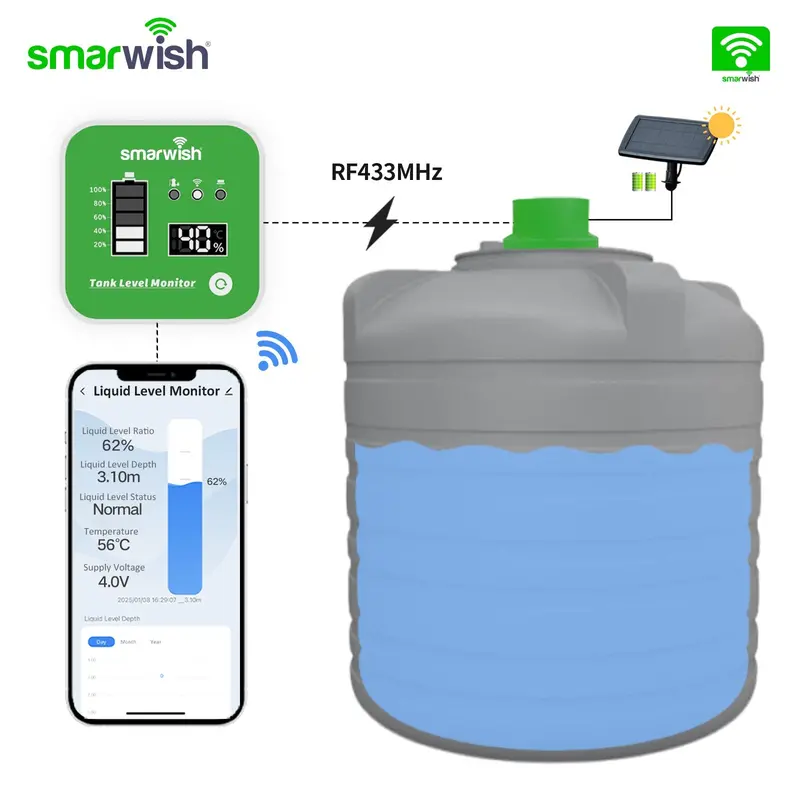 Smarlevel Pro Smart Water Heater — Energy-Efficient Tankless Design With Ai Temperature Control 1