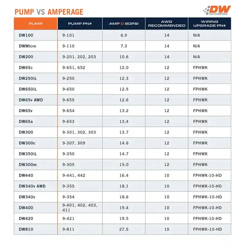 Deatschwerks Dw420 Series 420 Lph In-Tank Fuel Pump With Installation Kit For 1994–2005 Mazda Miata 1